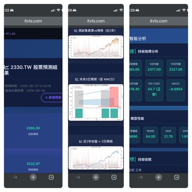 展示Aero AI Lab的股票股價預測平台介面，包含個股代號輸入區、當前價格、預測價格以及多日趨勢圖表。